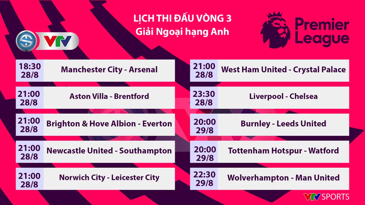 Man City vs Arsenal: 3 điểm cho nhà ĐKVĐ Ngoại hạng Anh | 18h30 ngày 28/8 - Ảnh 2. Man City vs Arsenal: 3 điểm cho nhà ĐKVĐ Ngoại hạng Anh | 18h30 ngày 28/8 - Ảnh 2.