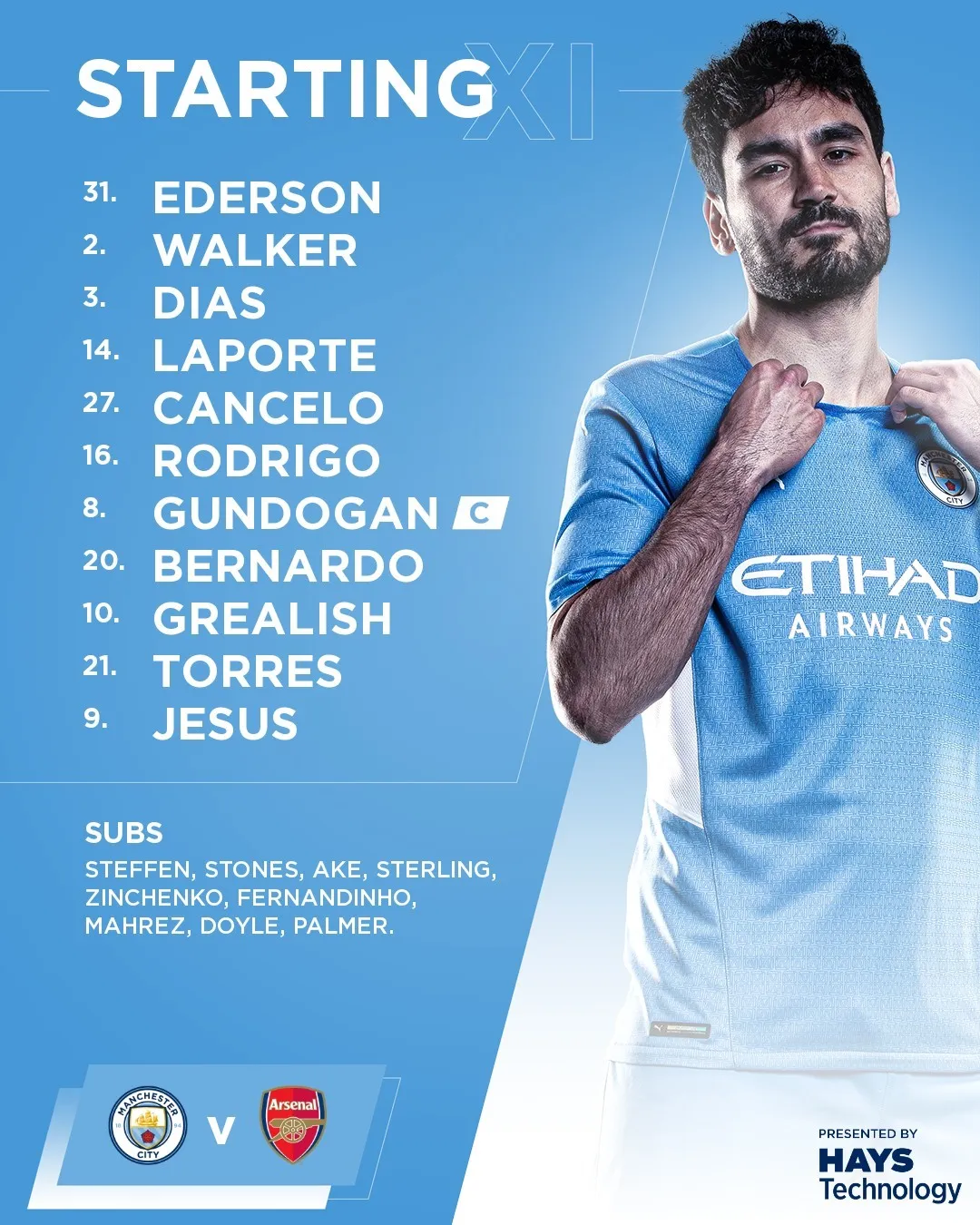 Man City vs Arsenal: Hung thần Sterling dự bị, Arteta đổi chiến thuật - Ảnh 1. Man City vs Arsenal: Hung thần Sterling dự bị, Arteta đổi chiến thuật - Ảnh 1.
