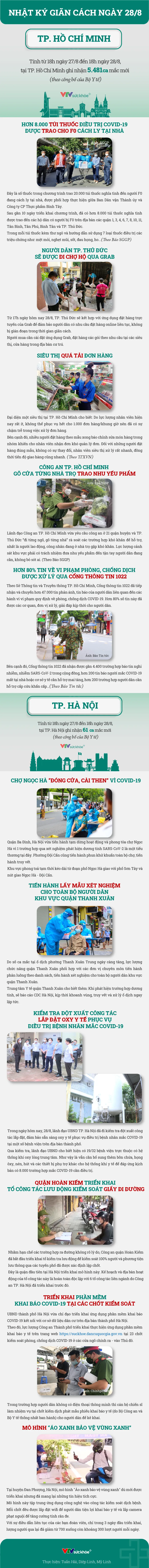 Nhật ký giãn cách ngày 28/8 - Ảnh 1.