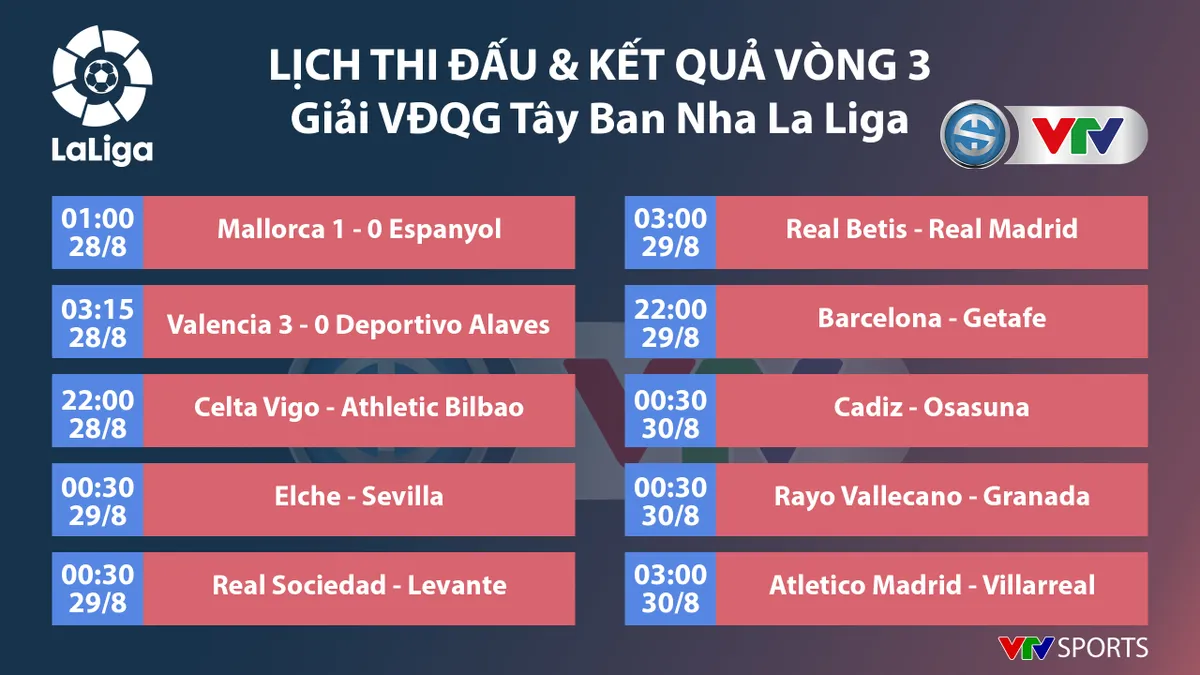 CẬP NHẬT Lịch thi đấu, kết quả, BXH các giải bóng đá VĐQG châu Âu: Dortmund thắng kịch tính, Inter vươn lên dẫn đầu Serie A - Ảnh 3. CẬP NHẬT Lịch thi đấu, kết quả, BXH các giải bóng đá VĐQG châu Âu: Dortmund thắng kịch tính, Inter vươn lên dẫn đầu Serie A - Ảnh 3.