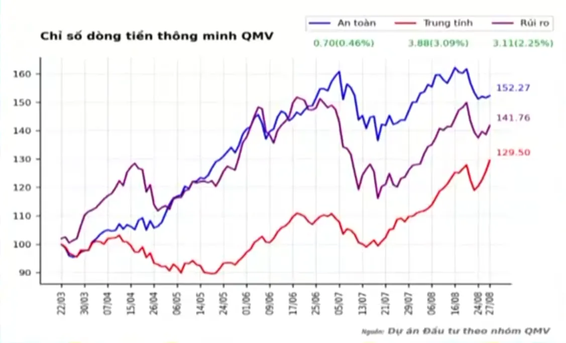 100.000 tỷ đồng tr&uacute; ẩn trực chờ t&igrave;m cơ hội - Ảnh 4.