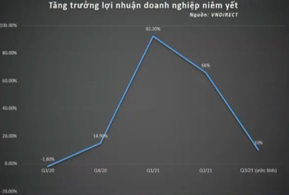 100.000 tỷ đồng tr&uacute; ẩn trực chờ t&igrave;m cơ hội - Ảnh 3.