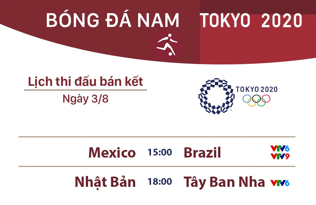 Lịch thi đấu bán kết bóng đá nam Olympic Tokyo 2020 hôm nay (3/8): Olympic Mexico vs Olympic Brazil, Olympic Nhật Bản vs Olympic Tây Ban Nha - Ảnh 1. Lịch thi đấu bán kết bóng đá nam Olympic Tokyo 2020 hôm nay (3/8): Olympic Mexico vs Olympic Brazil, Olympic Nhật Bản vs Olympic Tây Ban Nha - Ảnh 1.
