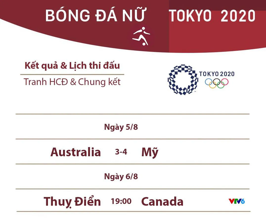 Olympic Tokyo 2020 | Đổi giờ thi đấu trận chung kết bóng đá nữ và tranh HCĐ bóng đá nam - Ảnh 3.