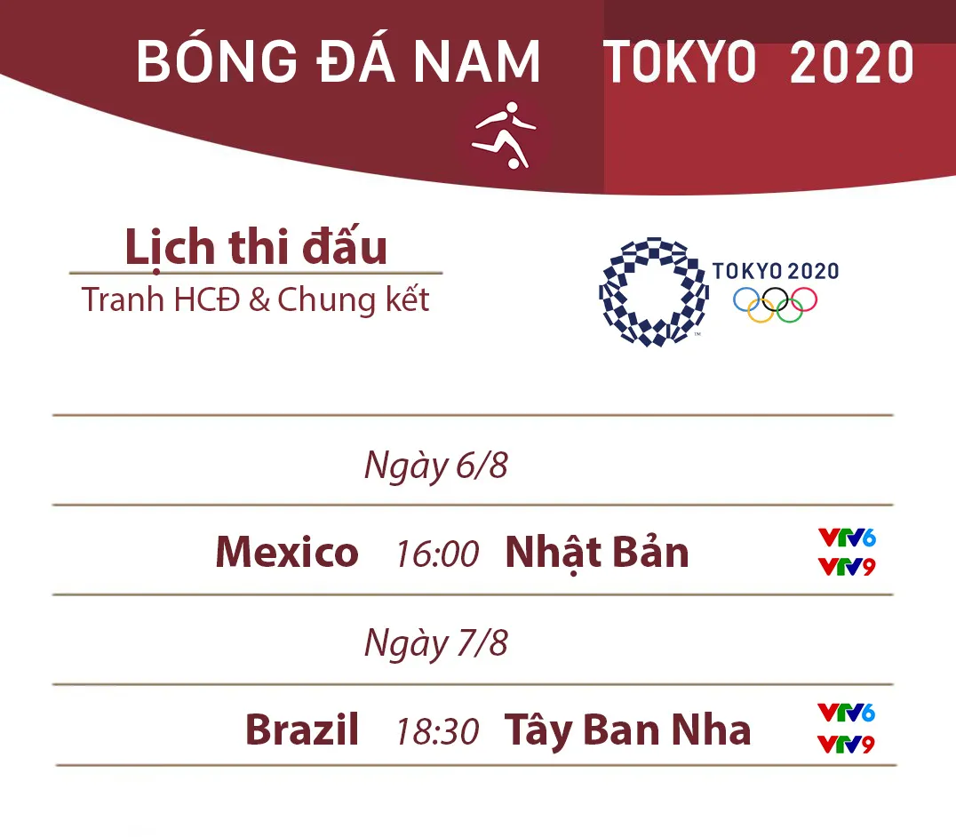 Olympic Tokyo 2020 | Đổi giờ thi đấu trận chung kết bóng đá nữ và tranh HCĐ bóng đá nam - Ảnh 4.