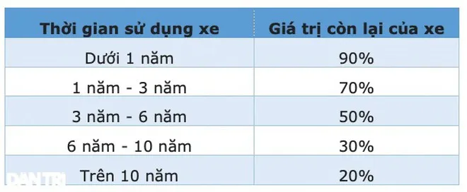 Thủ tục sang tên xe máy mới nhất 2021: Có phức tạp và tốn kém? - Ảnh 1.