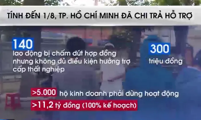 TP Hồ Chí Minh hỗ trợ khẩn cấp người lao động khó khăn - Ảnh 1.