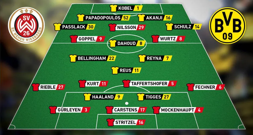 Haaland lập hat-trick, Dortmund thắng đậm tại cúp Quốc gia Đức - Ảnh 1. Haaland lập hat-trick, Dortmund thắng đậm tại cúp Quốc gia Đức - Ảnh 1.