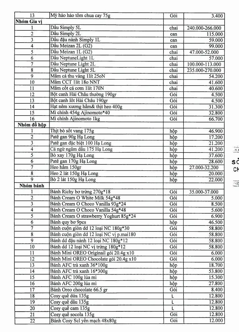 Hà Nội công khai giá 7 nhóm mặt hàng thiết yếu - Ảnh 2.