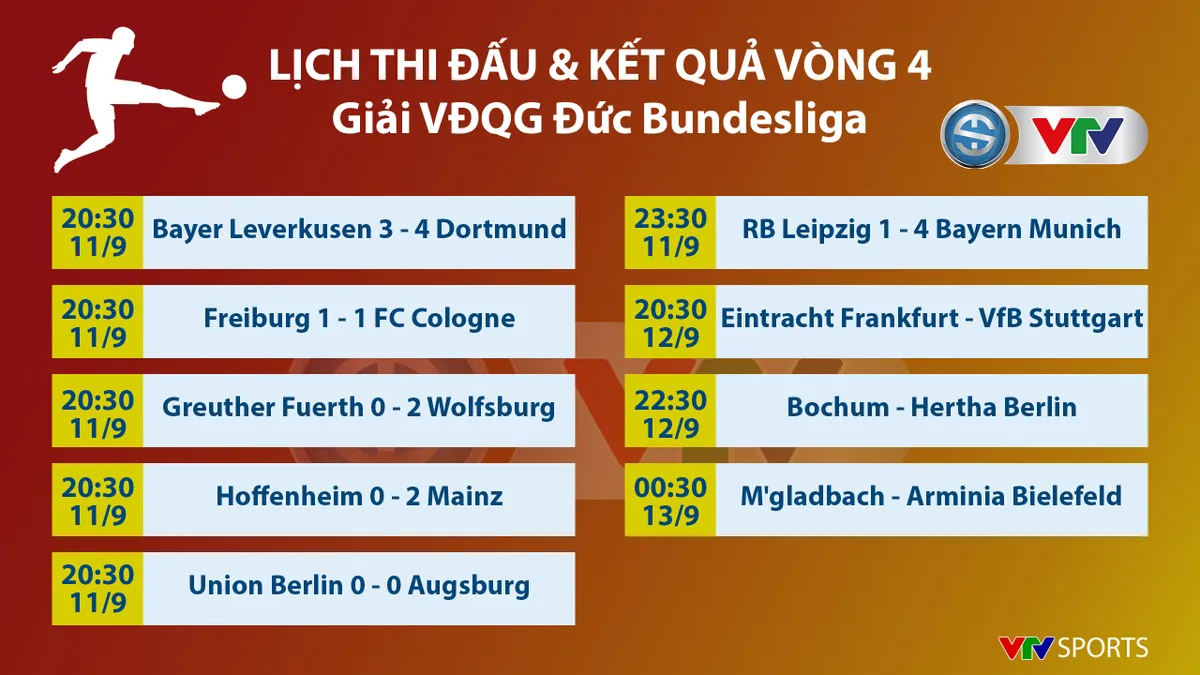 CẬP NHẬT Kết quả, Lịch thi đấu, BXH các giải bóng đá VĐQG châu Âu: Ngoại hạng Anh, Bundesliga, Serie A, La Liga, Ligue I - Ảnh 9. CẬP NHẬT Kết quả, Lịch thi đấu, BXH các giải bóng đá VĐQG châu Âu: Ngoại hạng Anh, Bundesliga, Serie A, La Liga, Ligue I - Ảnh 9.