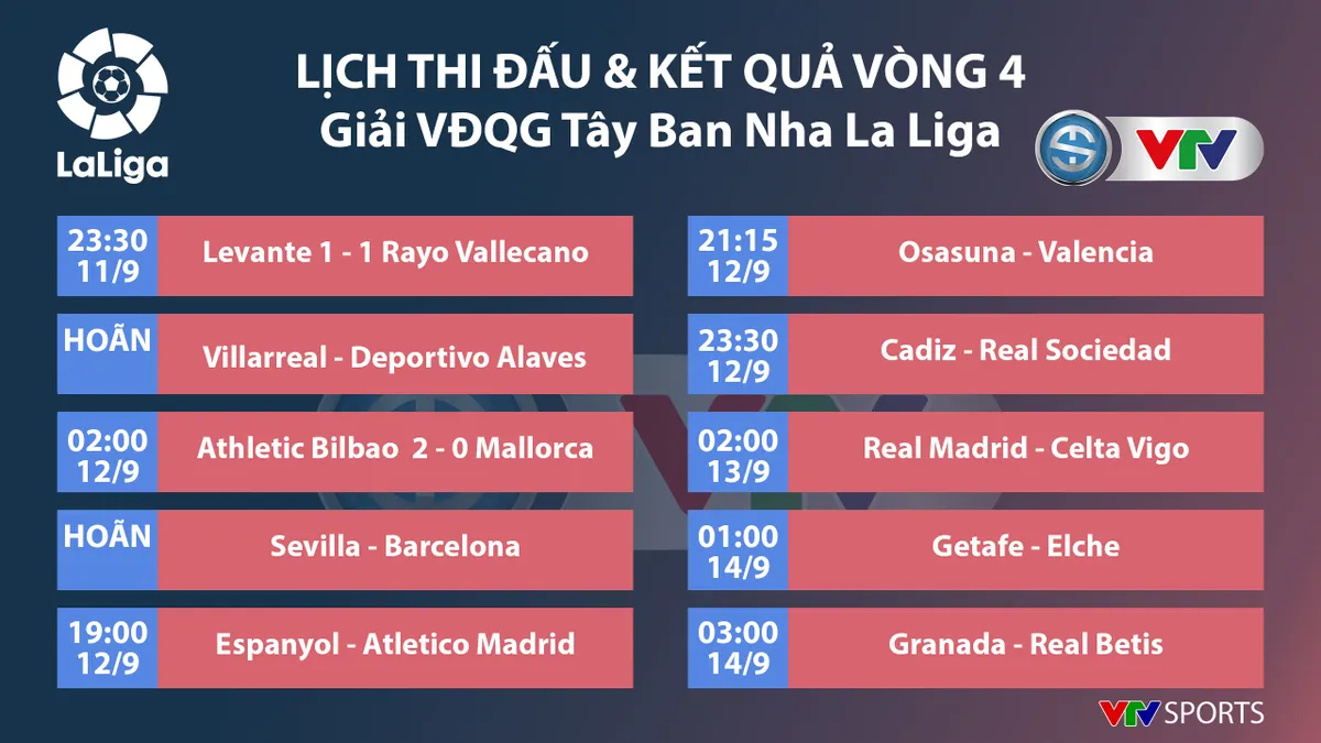 CẬP NHẬT Kết quả, Lịch thi đấu, BXH các giải bóng đá VĐQG châu Âu: Ngoại hạng Anh, Bundesliga, Serie A, La Liga, Ligue I - Ảnh 7. CẬP NHẬT Kết quả, Lịch thi đấu, BXH các giải bóng đá VĐQG châu Âu: Ngoại hạng Anh, Bundesliga, Serie A, La Liga, Ligue I - Ảnh 7.