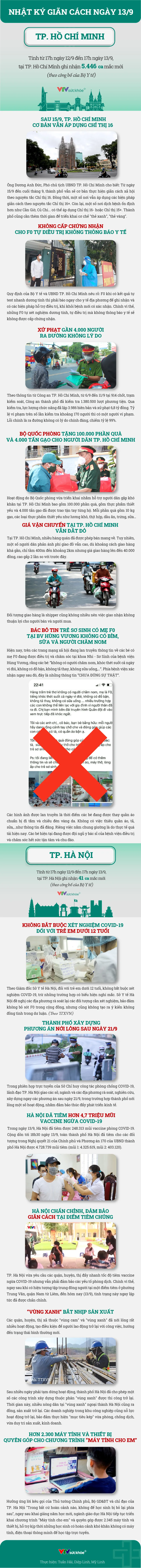Nhật ký giãn cách ngày 13/9 - Ảnh 1.