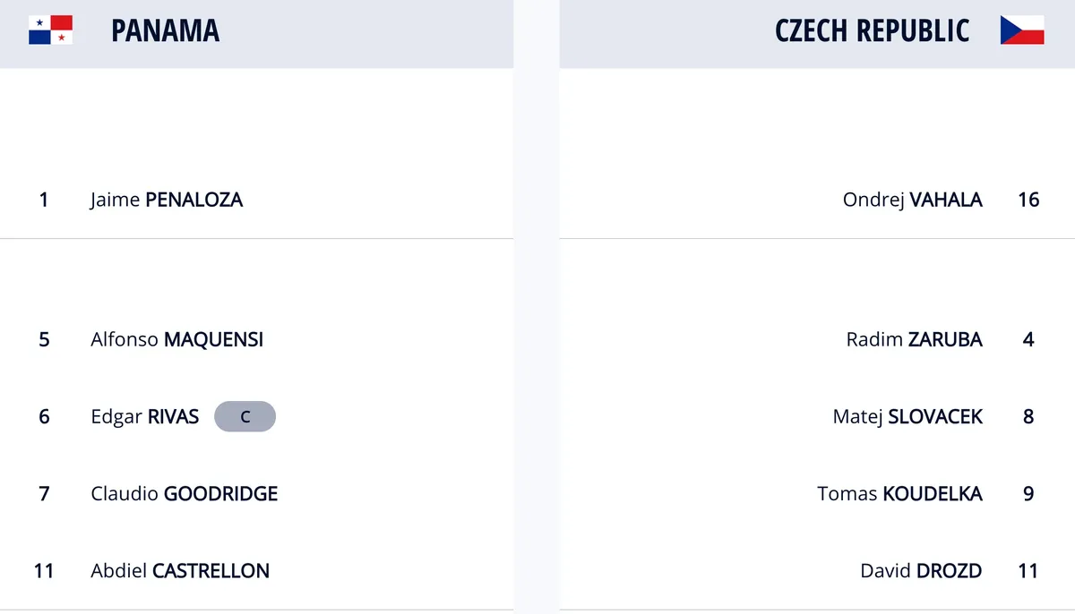Panama 1-5 CH Czech: Chiến thắng thuyết phục | Bảng D FIFA Futsal World Cup Lithuania 2021™ - Ảnh 2.
