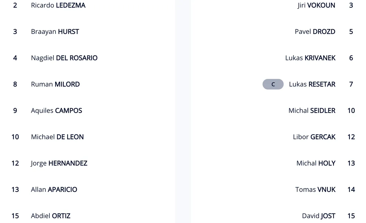 Panama 1-5 CH Czech: Chiến thắng thuyết phục | Bảng D FIFA Futsal World Cup Lithuania 2021™ - Ảnh 3.