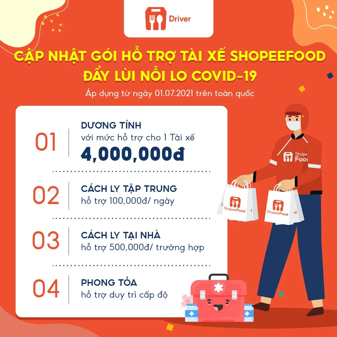 Cảm phục nỗ lực mưu sinh của những shipper bám trụ mặt đường giữa mùa dịch COVID-19 - Ảnh 3.