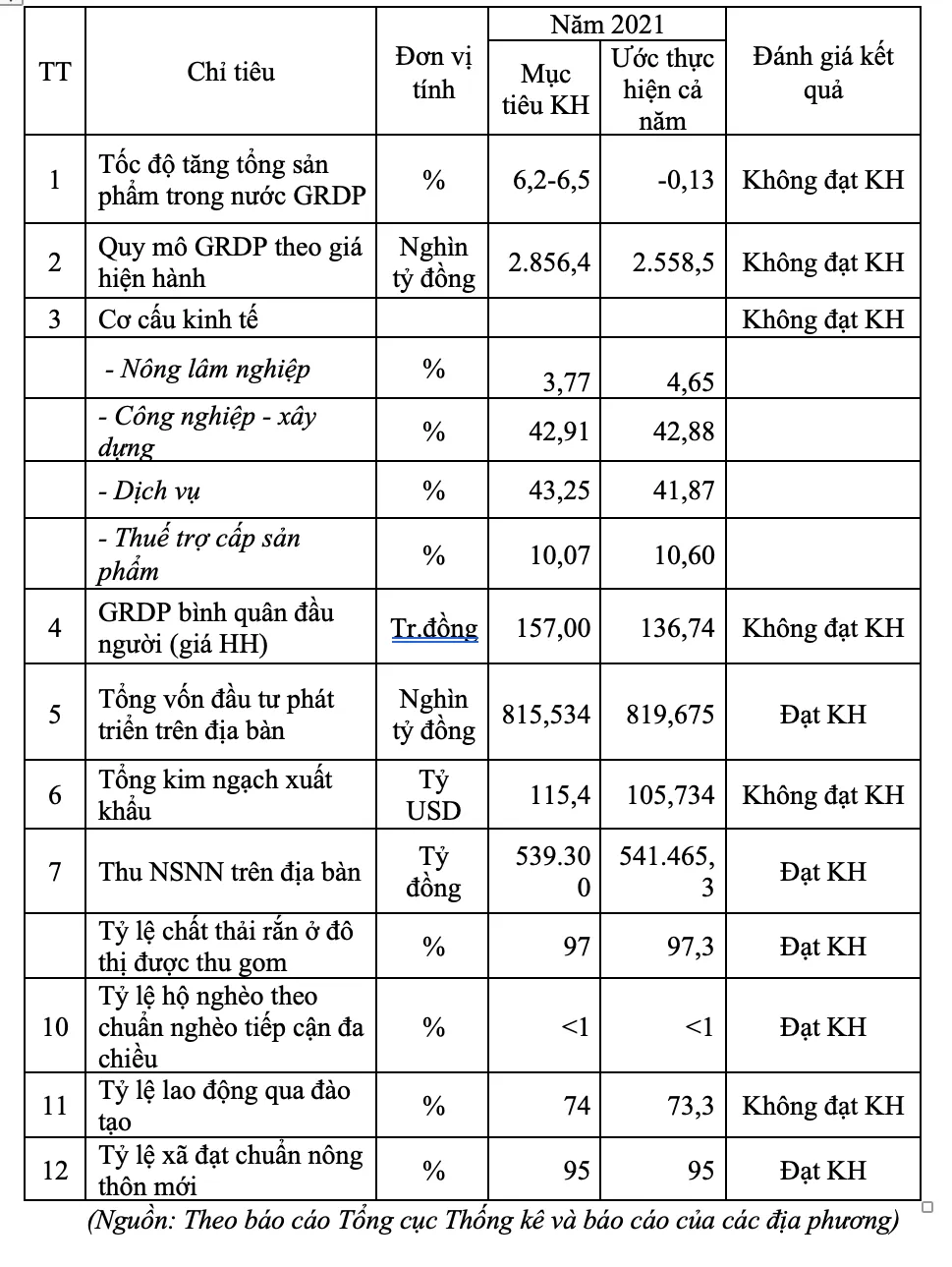 TP Hồ Chí Minh cần khoảng 8 tỷ USD để phục hồi kinh tế - Ảnh 1.