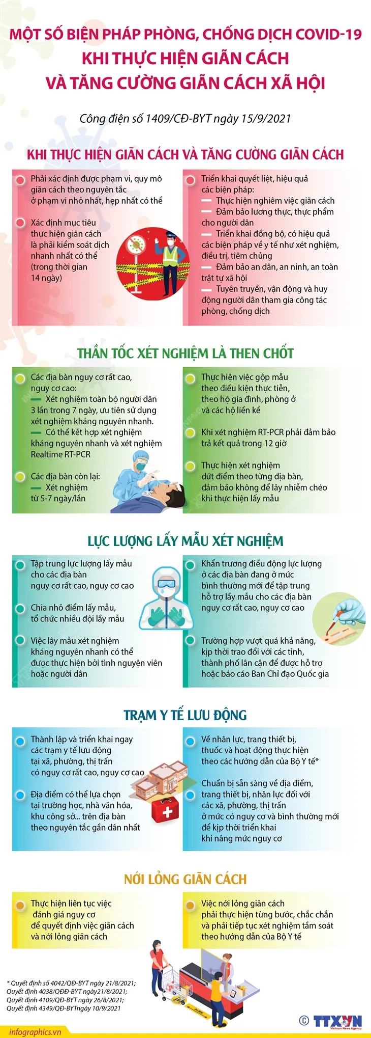 Những cơ sở kinh doanh nào tại 19 quận, huyện ở Hà Nội được mở lại từ 12h hôm nay (16/9)? - Ảnh 5.