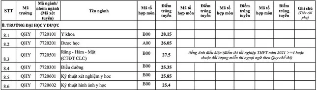 Điểm chuẩn 12 trường đại học, khoa trực thuộc Đại học Quốc gia Hà Nội - Ảnh 6.