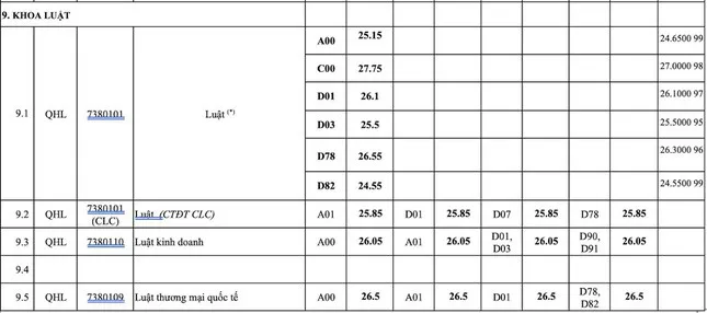 Điểm chuẩn 12 trường đại học, khoa trực thuộc Đại học Quốc gia Hà Nội - Ảnh 7.