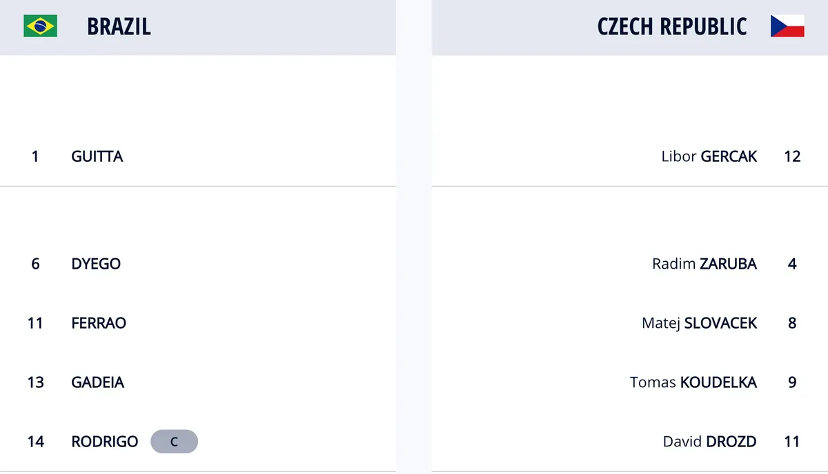 Brazil 4-0 CH Czech | Thắng thuyết phục, Brazil sớm giành vé vào vòng 1/8 FIFA Futsal World Cup Lithuania 2021™ - Ảnh 2. Brazil 4-0 CH Czech | Thắng thuyết phục, Brazil sớm giành vé vào vòng 1/8 FIFA Futsal World Cup Lithuania 2021™ - Ảnh 2.