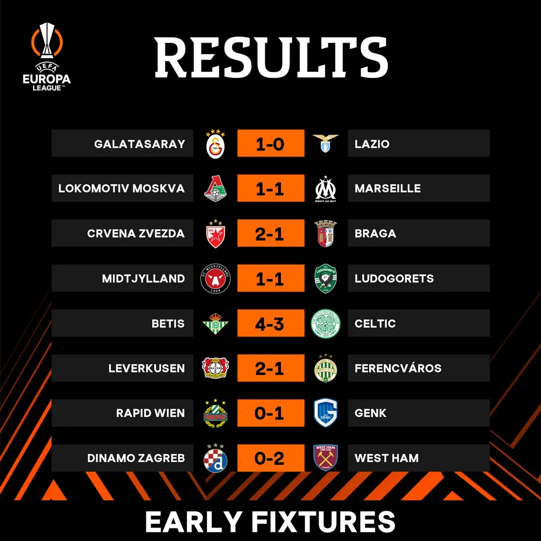 Kết quả Europa League sáng 17/9: West Ham giành chiến thắng, Leicester City chia điểm với Napoli - Ảnh 1. Kết quả Europa League sáng 17/9: West Ham giành chiến thắng, Leicester City chia điểm với Napoli - Ảnh 1.