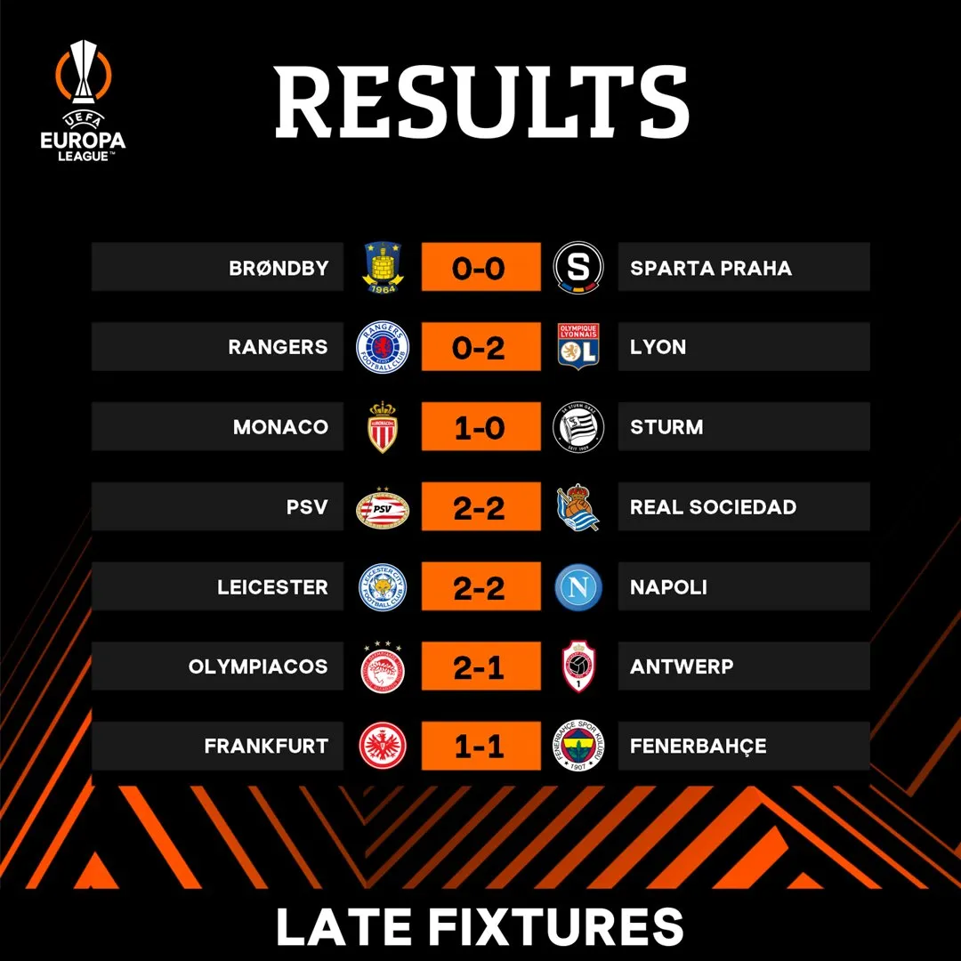 Kết quả Europa League sáng 17/9: West Ham giành chiến thắng, Leicester City chia điểm với Napoli - Ảnh 2. Kết quả Europa League sáng 17/9: West Ham giành chiến thắng, Leicester City chia điểm với Napoli - Ảnh 2.