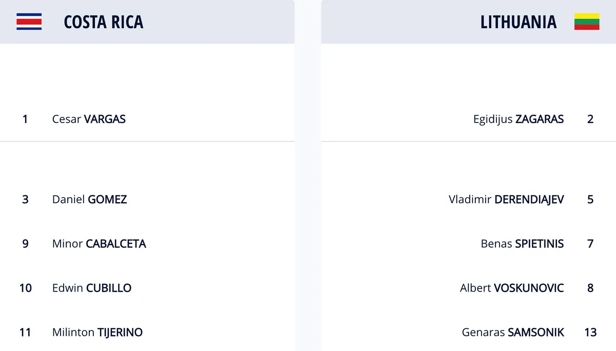 Costa Rica 6-2 Lithuania | Chủ nhà FIFA Futsal World Cup Lithuania 2021™ chia tay sau vòng bảng - Ảnh 2. Costa Rica 6-2 Lithuania | Chủ nhà FIFA Futsal World Cup Lithuania 2021™ chia tay sau vòng bảng - Ảnh 2.