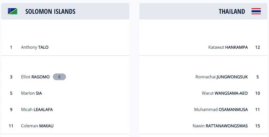 KT | ĐT Thái Lan 9-4 ĐT QĐ Solomon | ĐT Thái Lan giành quyền vào vòng 1/8 FIFA Futsal World Cup Lithuania 2021™ - Ảnh 2. KT | ĐT Thái Lan 9-4 ĐT QĐ Solomon | ĐT Thái Lan giành quyền vào vòng 1/8 FIFA Futsal World Cup Lithuania 2021™ - Ảnh 2.