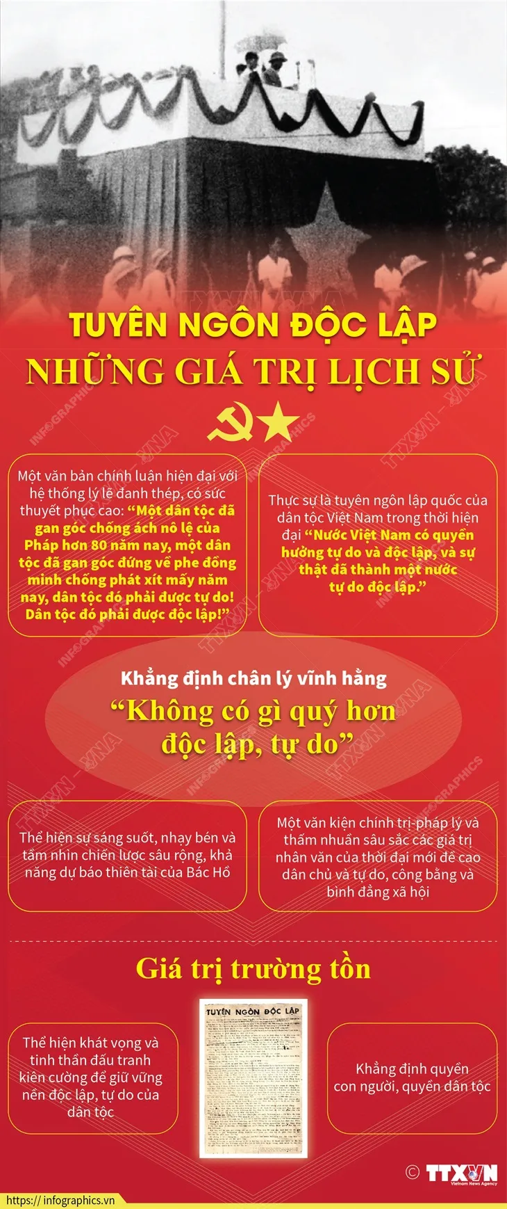 Tuyên ngôn độc lập - Những giá trị lịch sử trường tồn - Ảnh 1.