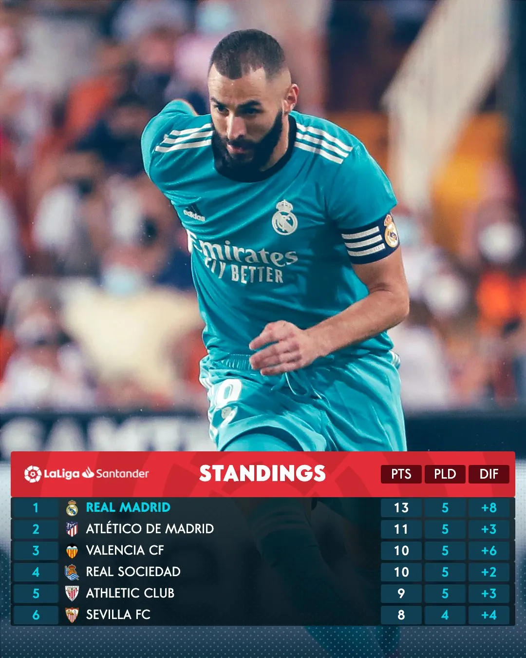 Real Madrid ngược dòng thắng kịch tính Valencia - Ảnh 2. Real Madrid ngược dòng thắng kịch tính Valencia - Ảnh 2.