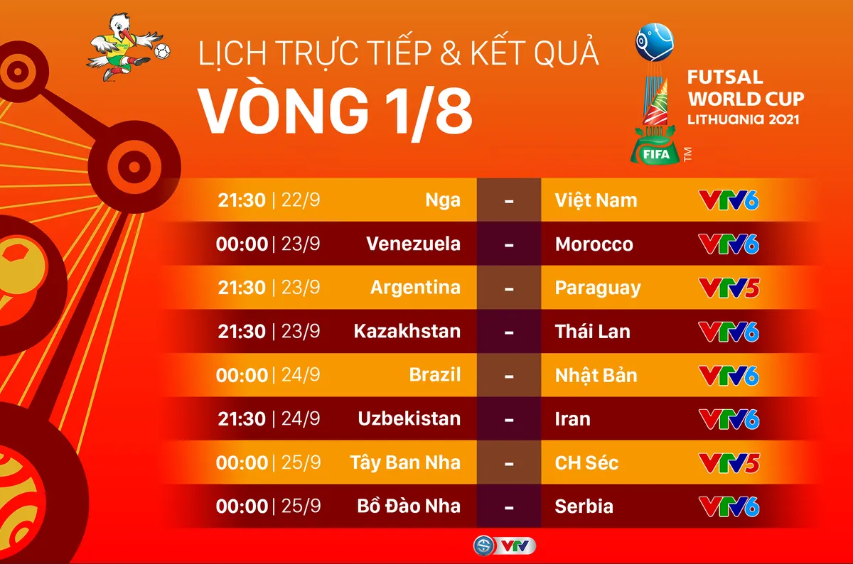 ĐT futsal Việt Nam và thách thức trước Á quân World Cup 2016 - Ảnh 1. ĐT futsal Việt Nam và thách thức trước Á quân World Cup 2016 - Ảnh 1.
