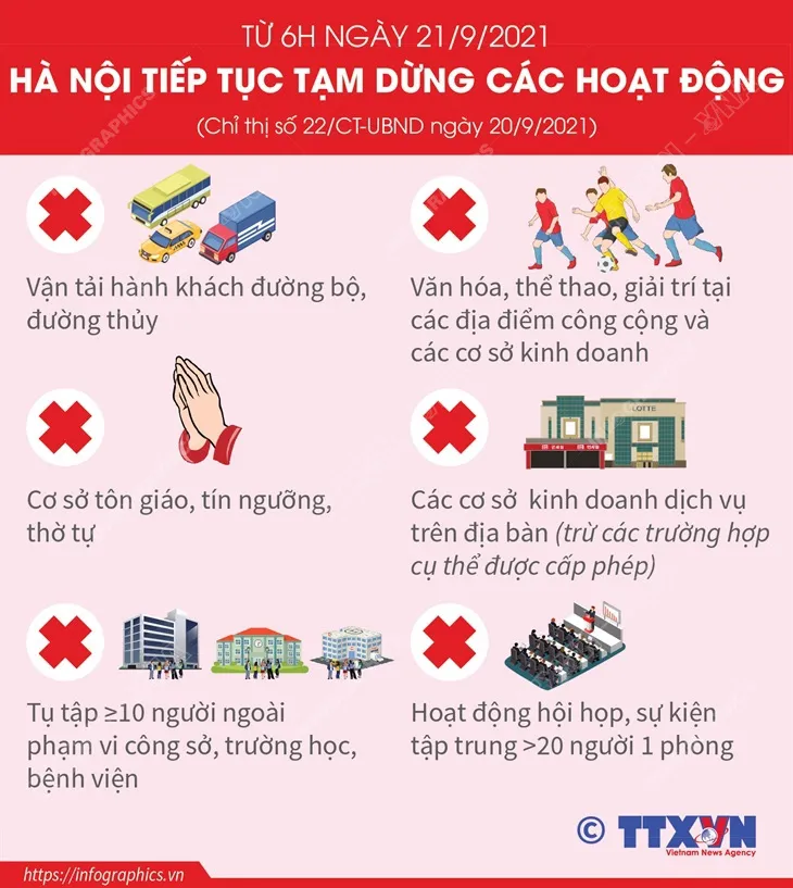 [Infographic] Các hoạt động tiếp tục tạm dừng tại Hà Nội từ 6h ngày 21/9 - Ảnh 1.