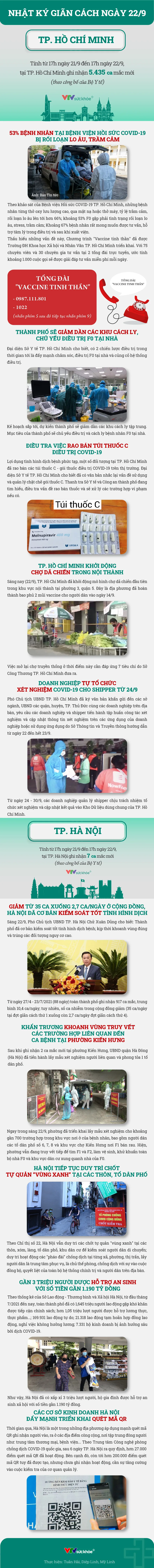 Nhật ký giãn cách ngày 22/9 - Ảnh 1. Nhật ký giãn cách ngày 22/9 - Ảnh 1.