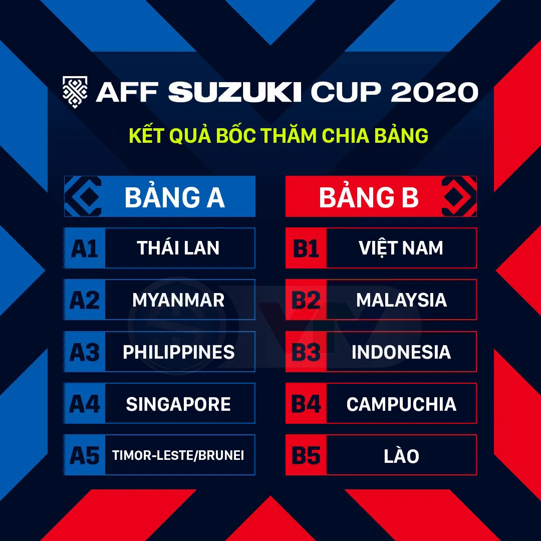 AFF Suzuki Cup 2020: HLV trưởng các đội nhận định về những thách thức sẽ phải đối mặt - Ảnh 1.