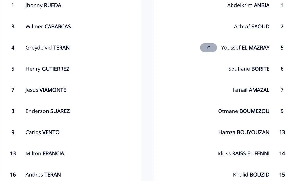 KT Venezuela 2-3 Morocco | Thắng sát nút, Morocco lần đầu góp mặt ở tứ kết FIFA Futsal World Cup - Ảnh 3. KT Venezuela 2-3 Morocco | Thắng sát nút, Morocco lần đầu góp mặt ở tứ kết FIFA Futsal World Cup - Ảnh 3.