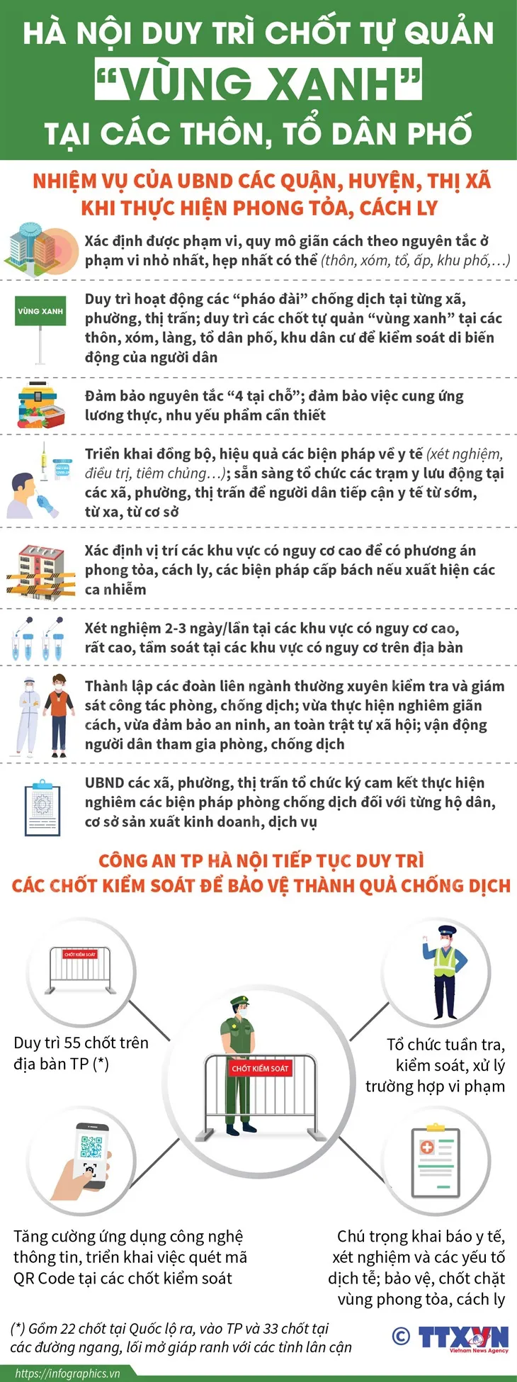 Hà Nội tiếp tục duy trì chốt tự quản “vùng xanh” tại các thôn, tổ dân phố - Ảnh 2.