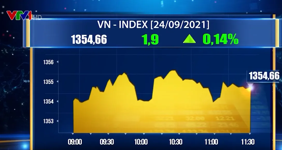 VN-Index lình xình dưới mốc 1.355 điểm - Ảnh 1.