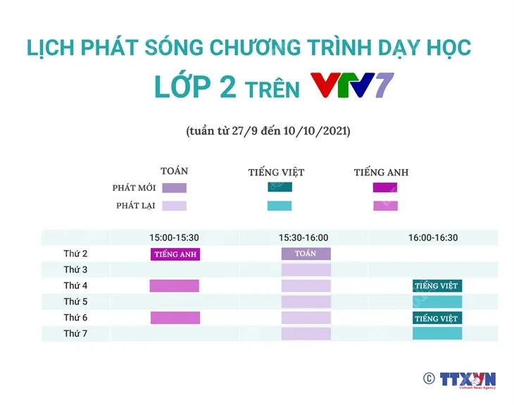 Lịch phát sóng chương trình dạy học lớp 1 và lớp 2 trên VTV từ 27/9 đến 10/10 - Ảnh 2.