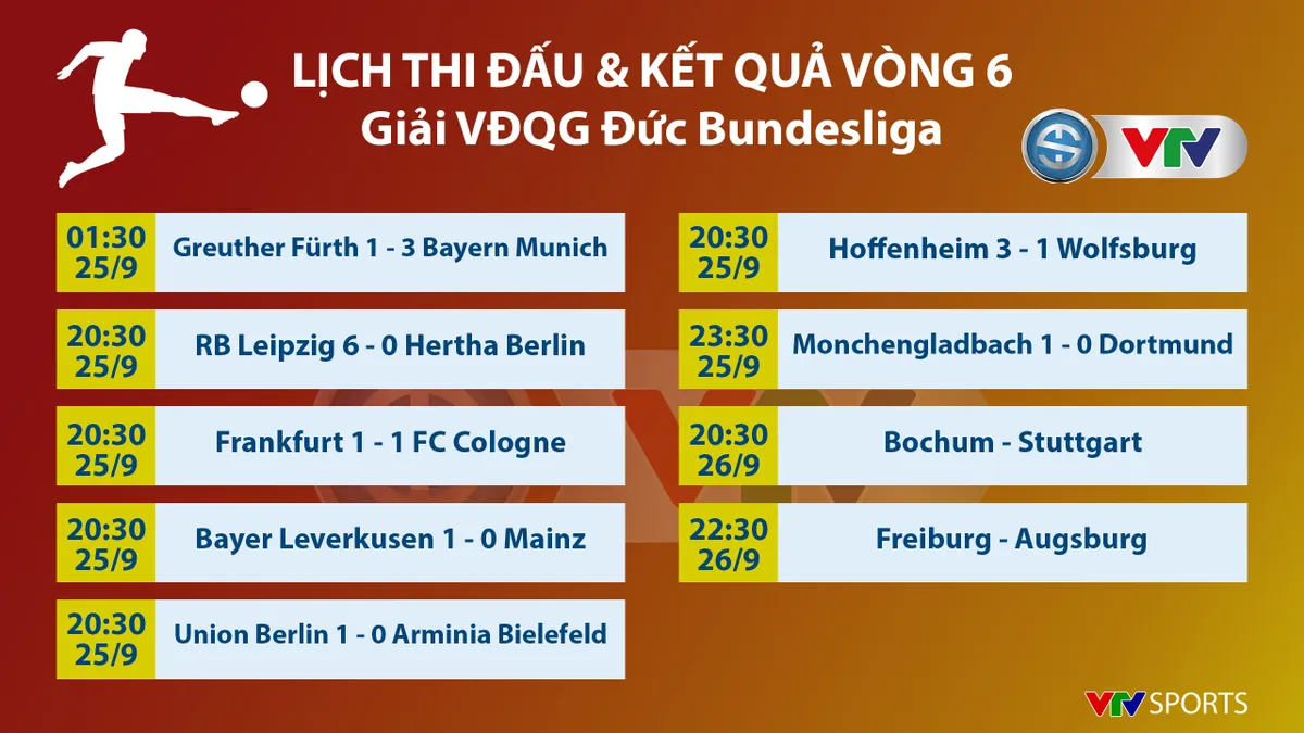 CẬP NHẬT Lịch thi đấu, Kết quả, BXH các giải bóng đá VĐQG châu Âu: Ngoại hạng Anh, Bundesliga, Serie A, La Liga, Ligue I - Ảnh 7. CẬP NHẬT Lịch thi đấu, Kết quả, BXH các giải bóng đá VĐQG châu Âu: Ngoại hạng Anh, Bundesliga, Serie A, La Liga, Ligue I - Ảnh 7.