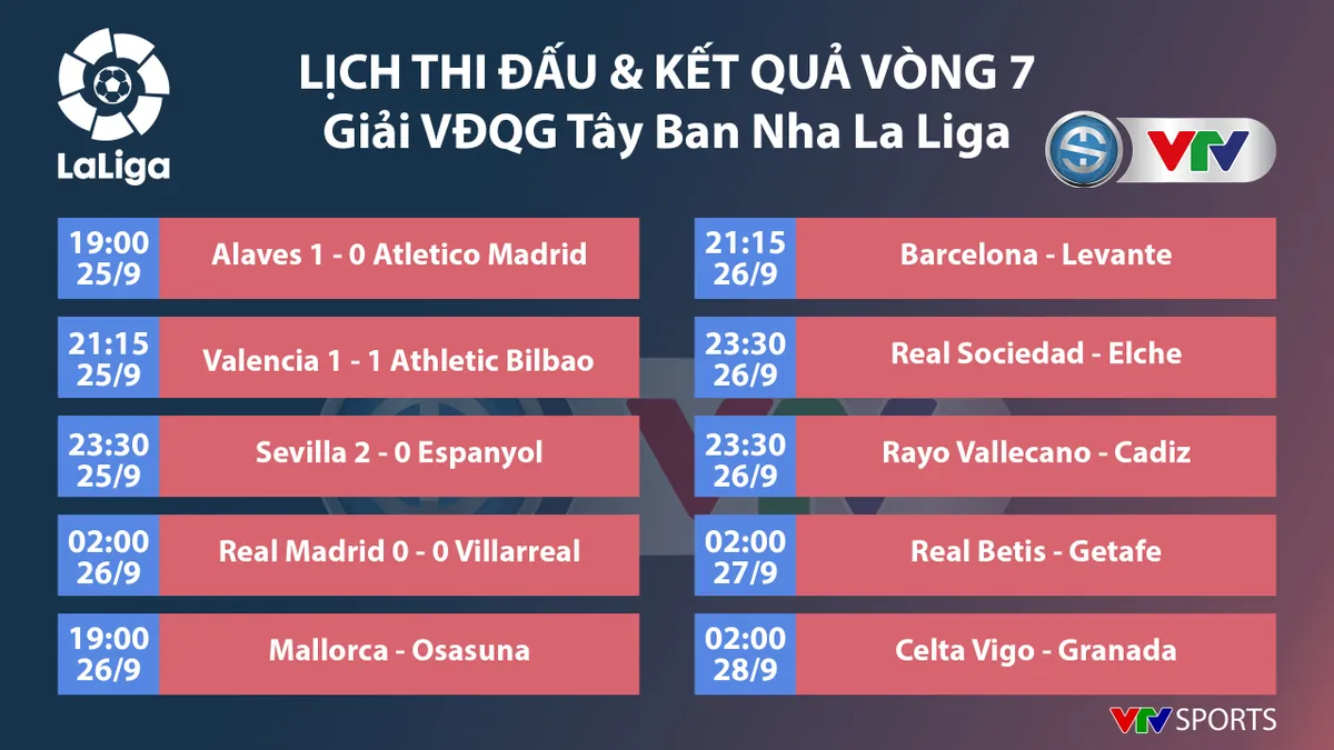 CẬP NHẬT Lịch thi đấu, Kết quả, BXH các giải bóng đá VĐQG châu Âu: Ngoại hạng Anh, Bundesliga, Serie A, La Liga, Ligue I - Ảnh 5. CẬP NHẬT Lịch thi đấu, Kết quả, BXH các giải bóng đá VĐQG châu Âu: Ngoại hạng Anh, Bundesliga, Serie A, La Liga, Ligue I - Ảnh 5.