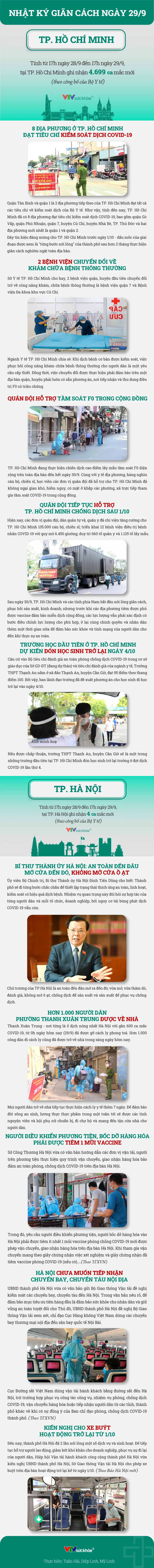 Nhật ký giãn cách ngày 29/9 - Ảnh 1. Nhật ký giãn cách ngày 29/9 - Ảnh 1.