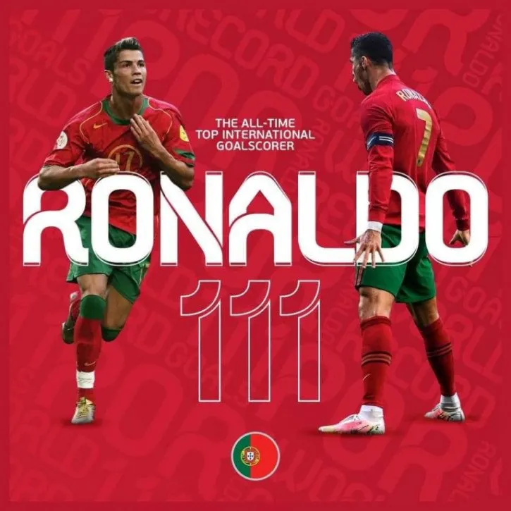Ronaldo được sách kỷ lục Guinness vinh danh - Ảnh 1. Ronaldo được sách kỷ lục Guinness vinh danh - Ảnh 1.
