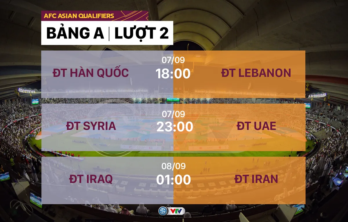 Lịch thi đấu lượt trận thứ 2 Vòng loại thứ 3 World Cup 2022 châu Á: ĐT Việt Nam – Australia, chờ đợi Nhật Bản, Hàn Quốc - Ảnh 1.