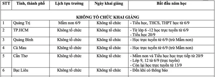 Lễ khai giảng đặc biệt của năm học 2021-2022 - Ảnh 5.