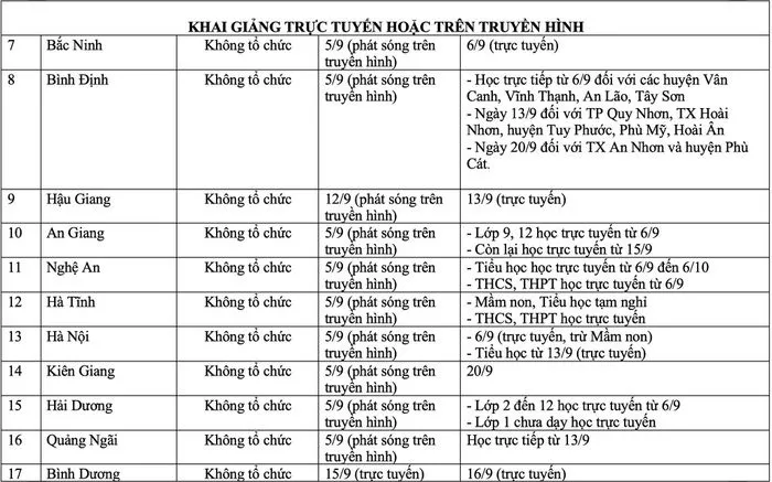 Lễ khai giảng đặc biệt của năm học 2021-2022 - Ảnh 6.