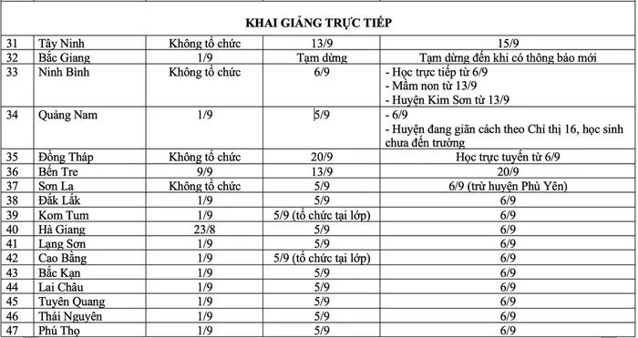 Lễ khai giảng đặc biệt của năm học 2021-2022 - Ảnh 8.