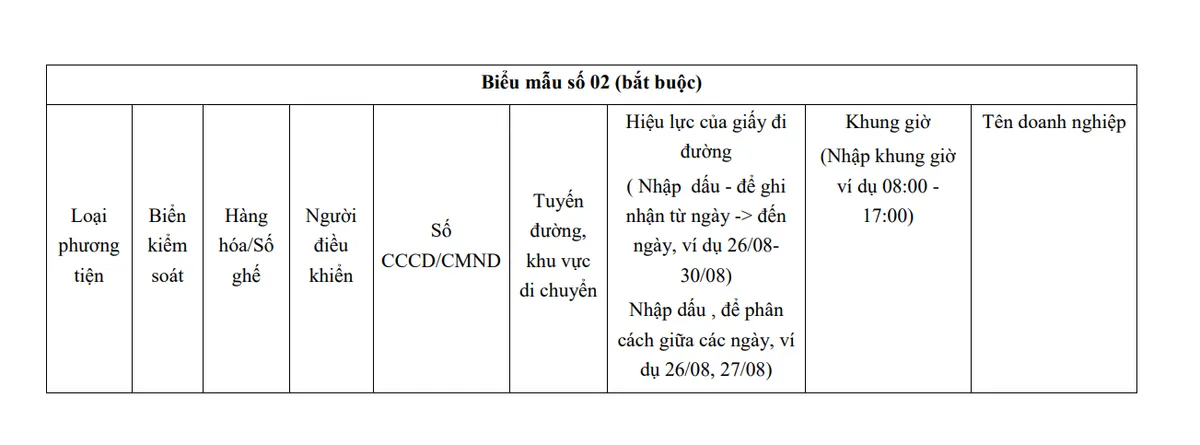 Hà Nội: Thông báo mới về thủ tục cấp Giấy đi đường cho 6 nhóm đối tượng trong Vùng 1 - Ảnh 3.