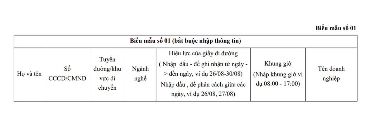 Hà Nội: Thông báo mới về thủ tục cấp Giấy đi đường cho 6 nhóm đối tượng trong Vùng 1 - Ảnh 2.