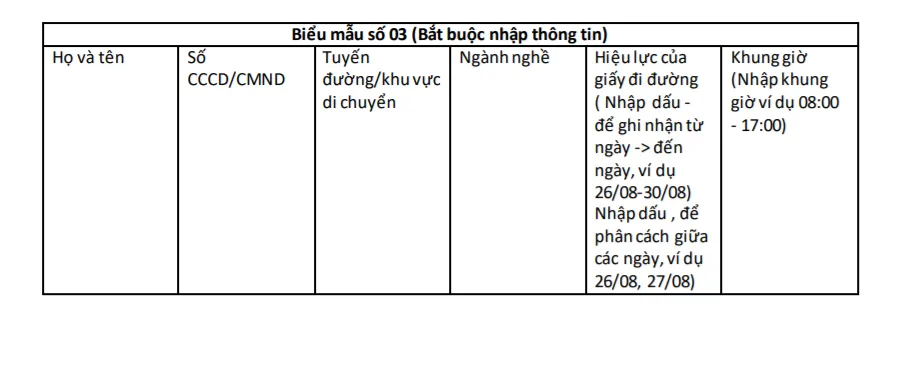 Hà Nội: Thông báo mới về thủ tục cấp Giấy đi đường cho 6 nhóm đối tượng trong Vùng 1 - Ảnh 4.