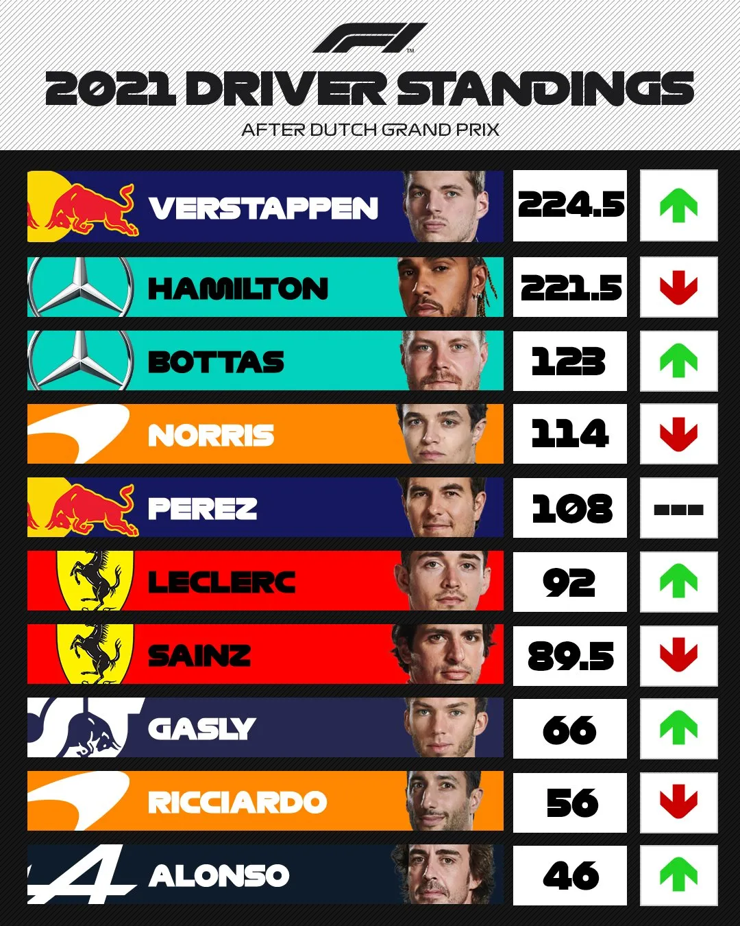 Cuộc đua tới chức vô địch F1 giữa Hamilton và Verstappen - Ảnh 1. Cuộc đua tới chức vô địch F1 giữa Hamilton và Verstappen - Ảnh 1.